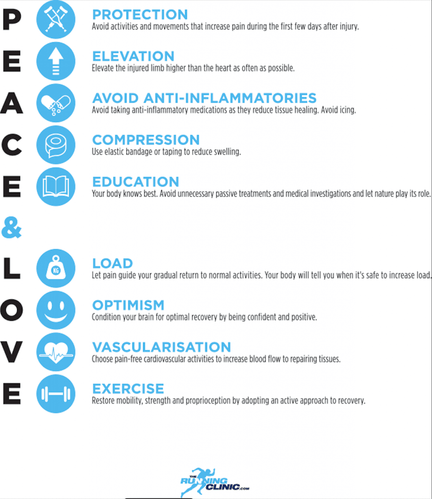 Peace And Love And Understanding peace and love infographic acute injury