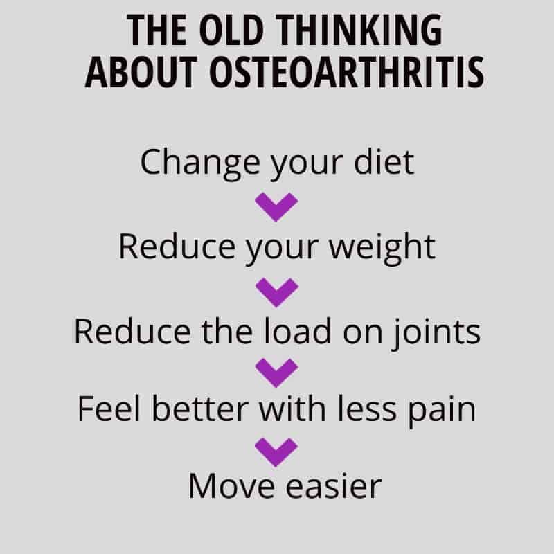 old thinking about weight and osteoarthritis 