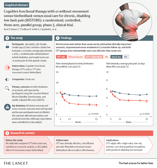restore infographic for non surgical treatment of chronic low back pain back surgery